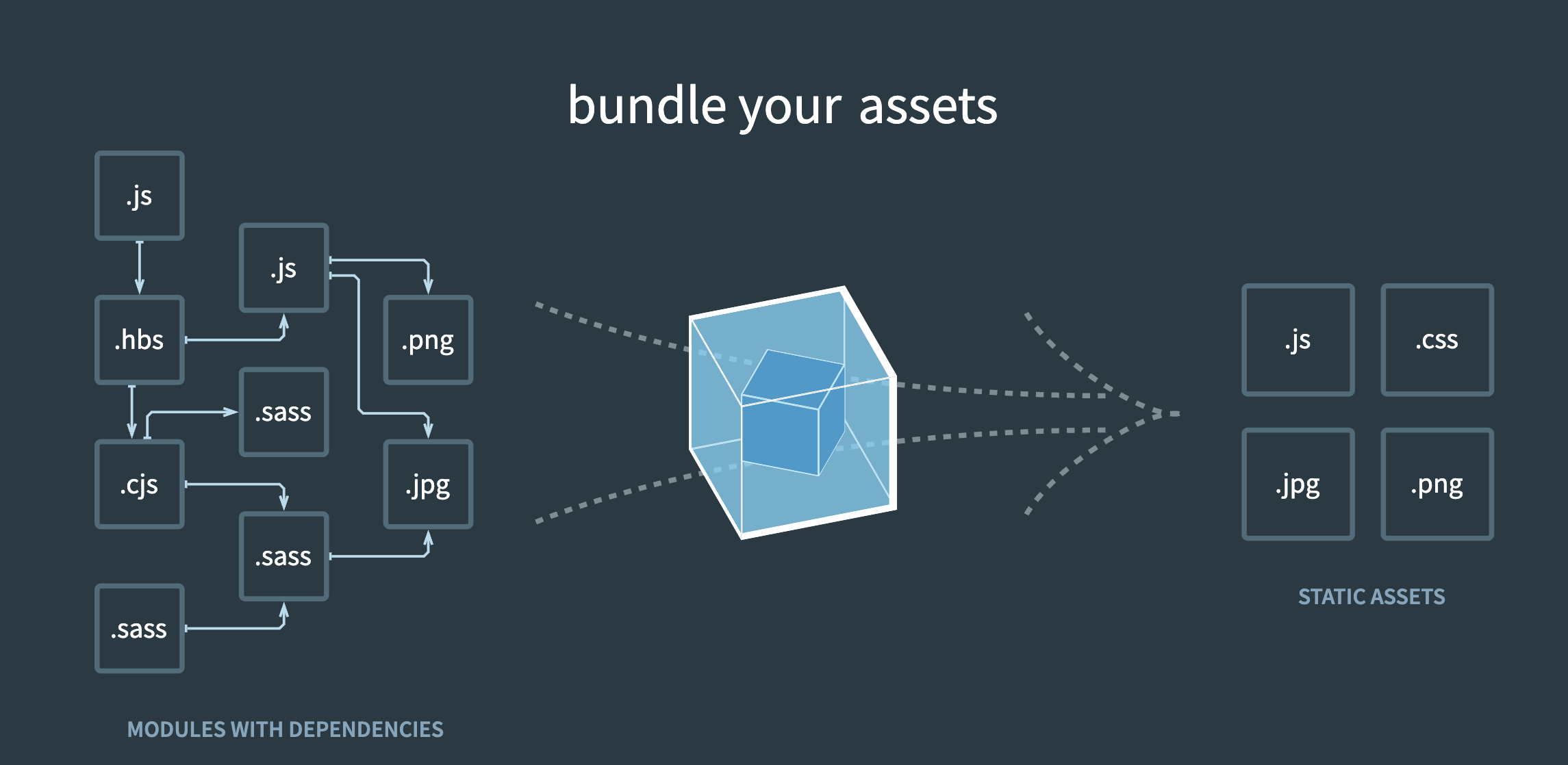 webpack系列 — 总览